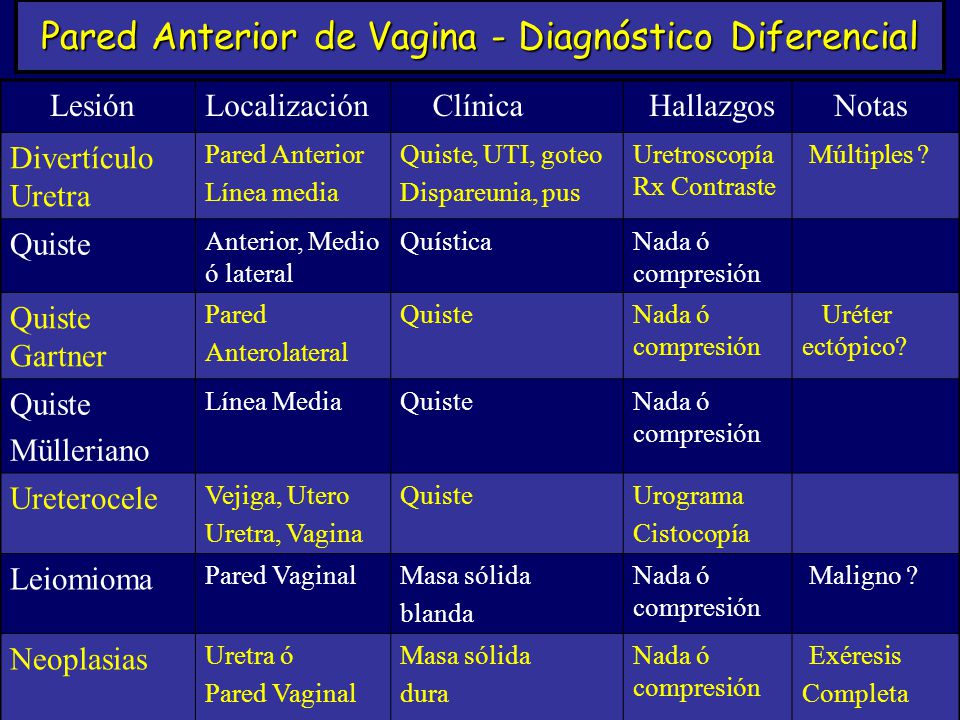 dolor hisopo de próstata quiste uretral dolor hisopo de próstata quiste uretral